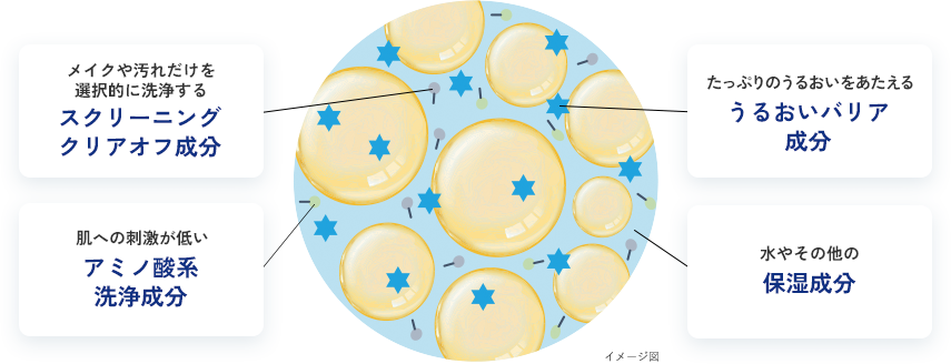 イメージ図